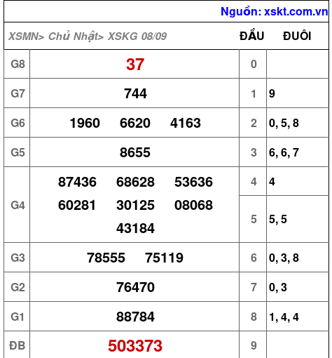 XSKG ngày 8-9-2024 XSKG ngày 8-9-2024