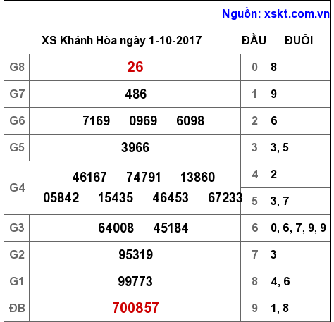 XSKH ngày 1-10-2017 XSKH ngày 1-10-2017