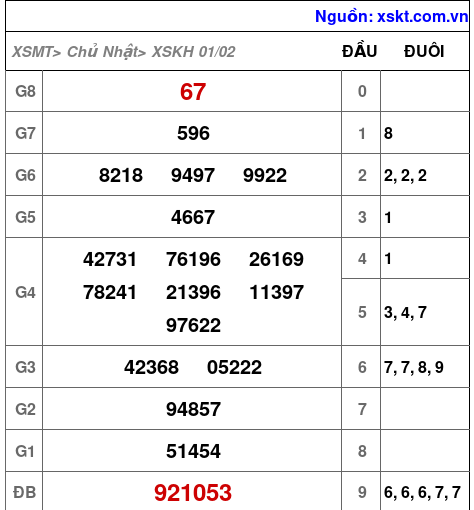 XSKH ngày 1-2-2026 XSKH ngày 1-2-2026