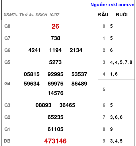 XSKH ngày 10-7-2024 XSKH ngày 10-7-2024
