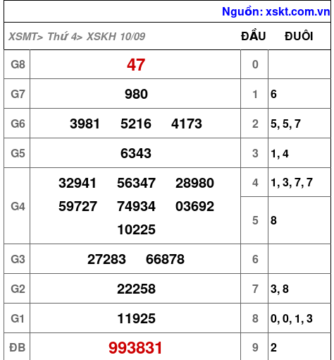 XSKH ngày 10-9-2025 XSKH ngày 10-9-2025