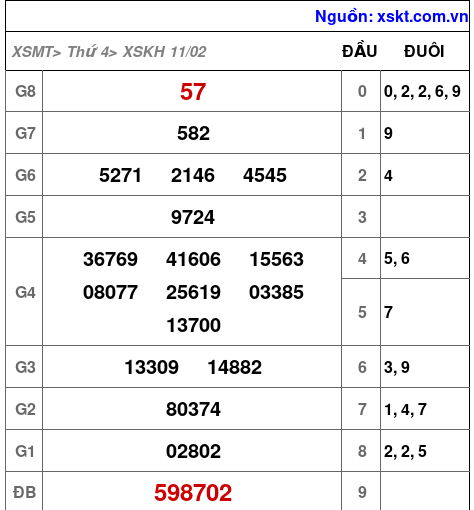 XSKH ngày 11-2-2026