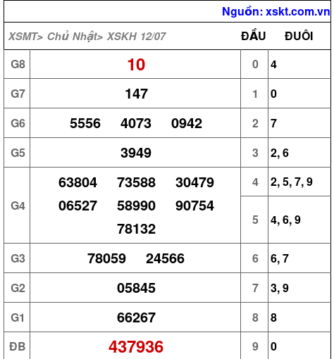 XSKH ngày 12-7-2026 XSKH ngày 12-7-2026