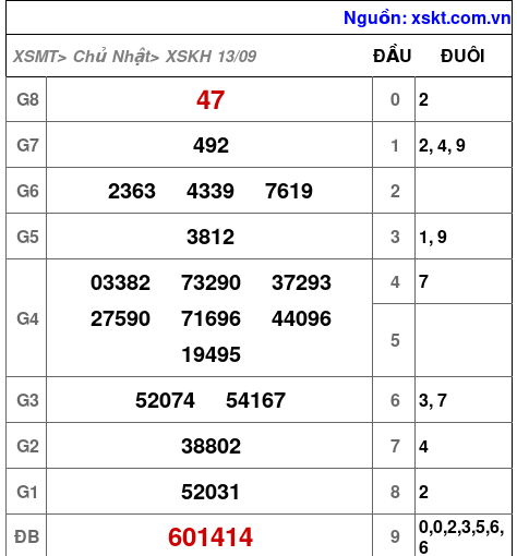 XSKH ngày 13-9-2026 XSKH ngày 13-9-2026