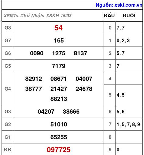 XSKH ngày 16-3-2025 XSKH ngày 16-3-2025