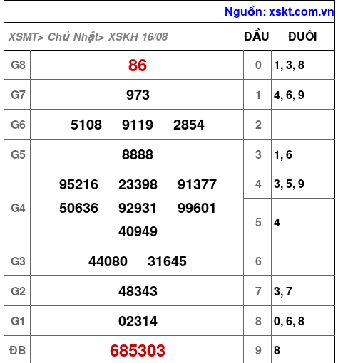 XSKH ngày 16-8-2026