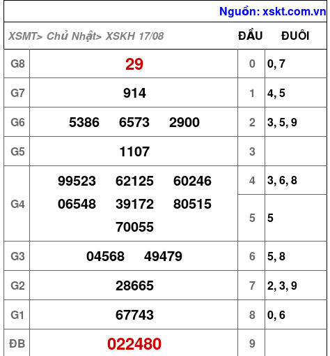 XSKH ngày 17-8-2025 XSKH ngày 17-8-2025
