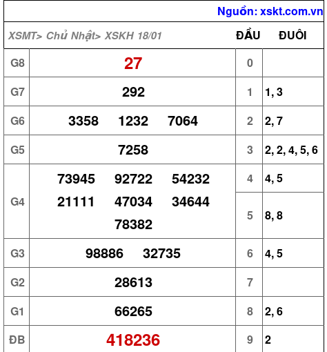 XSKH ngày 18-1-2026