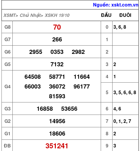 XSKH ngày 19-10-2025 XSKH ngày 19-10-2025