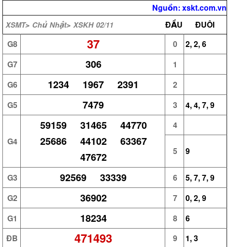 XSKH ngày 2-11-2025 XSKH ngày 2-11-2025