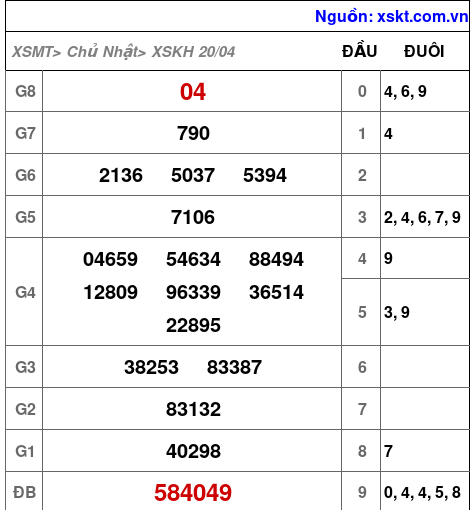 XSKH ngày 20-4-2025 XSKH ngày 20-4-2025
