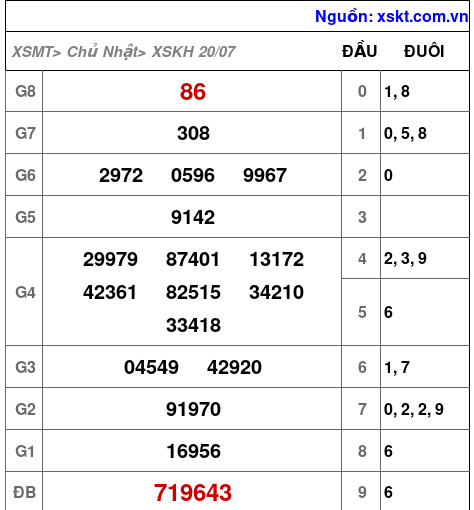 XSKH ngày 20-7-2025 XSKH ngày 20-7-2025