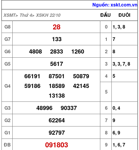 XSKH ngày 22-10-2025 XSKH ngày 22-10-2025