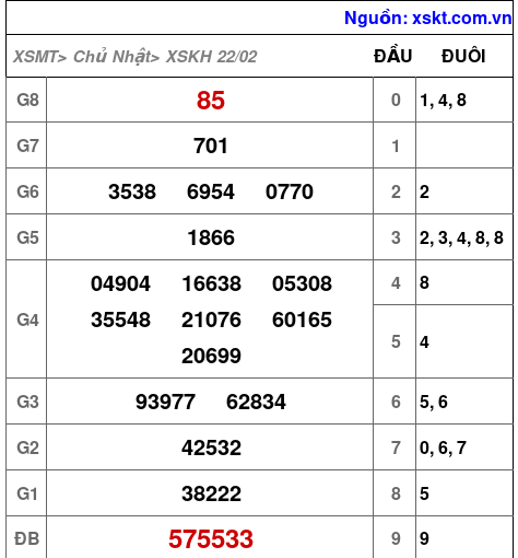 XSKH ngày 22-2-2026