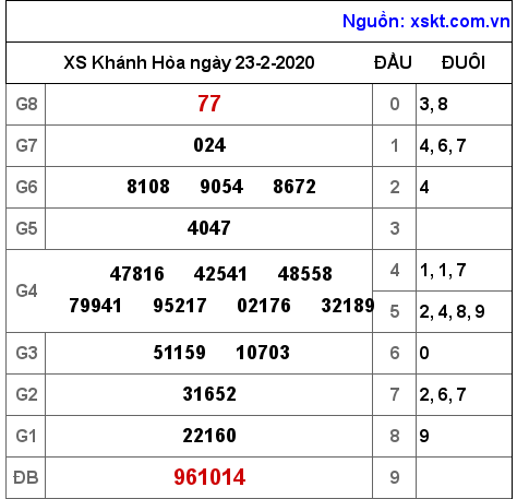 XSKH ngày 23-2-2020 XSKH ngày 23-2-2020