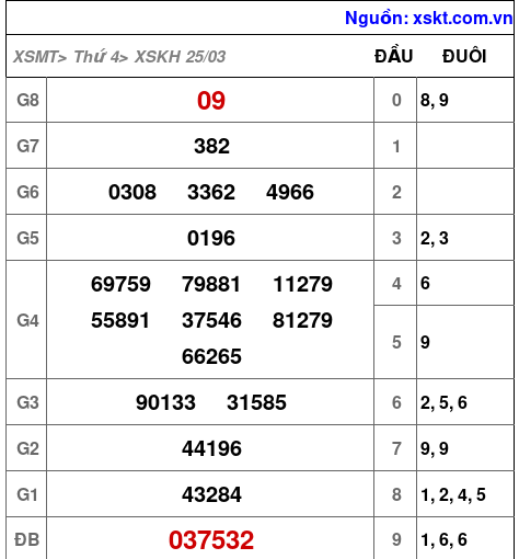 XSKH ngày 25-3-2026