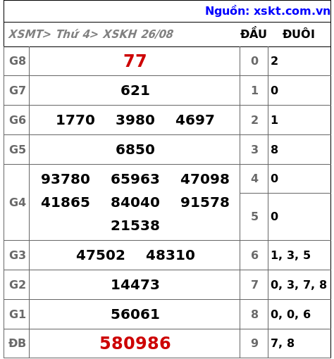 XSKH ngày 26-8-2026