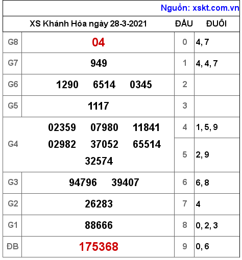 XSKH ngày 28-3-2021 XSKH ngày 28-3-2021