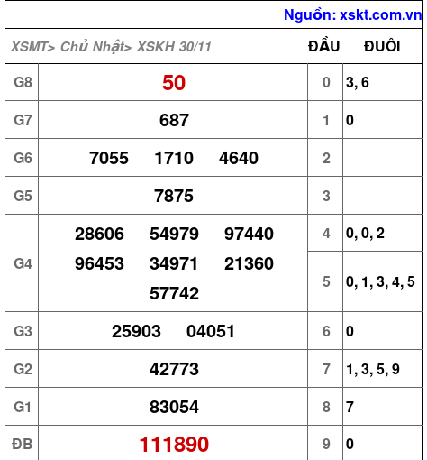 XSKH ngày 30-11-2025 XSKH ngày 30-11-2025