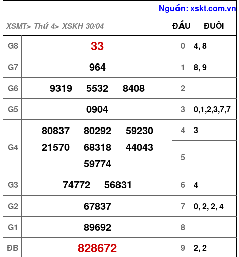 XSKH ngày 30-4-2025 XSKH ngày 30-4-2025