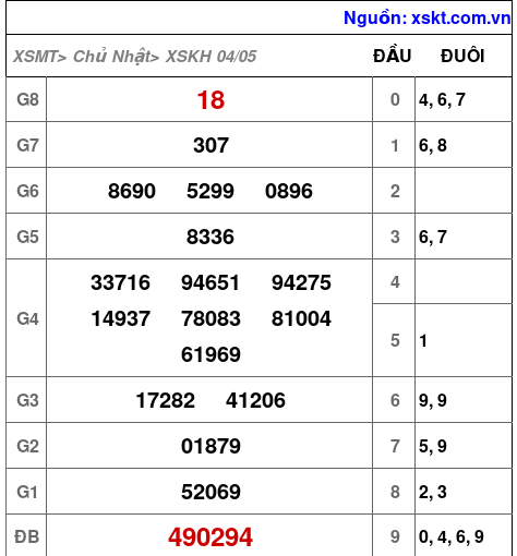 XSKH ngày 4-5-2025 XSKH ngày 4-5-2025