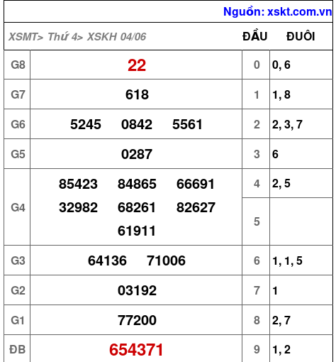 XSKH ngày 4-6-2025 XSKH ngày 4-6-2025