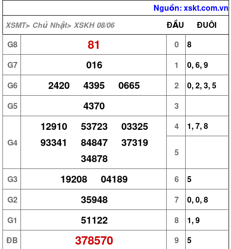 XSKH ngày 8-6-2025 XSKH ngày 8-6-2025