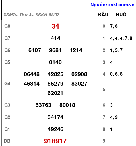XSKH ngày 8-7-2026 XSKH ngày 8-7-2026