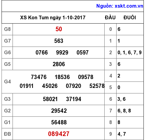 XSKT ngày 1-10-2017 XSKT ngày 1-10-2017