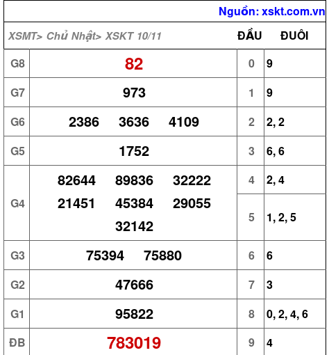 XSKT ngày 10-11-2024 XSKT ngày 10-11-2024