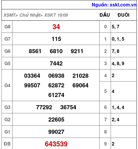 XSKT ngày 10-9-2023 XSKT ngày 10-9-2023