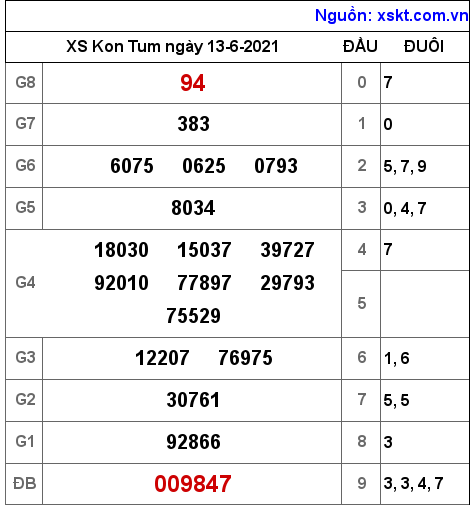 XSKT ngày 13-6-2021 XSKT ngày 13-6-2021