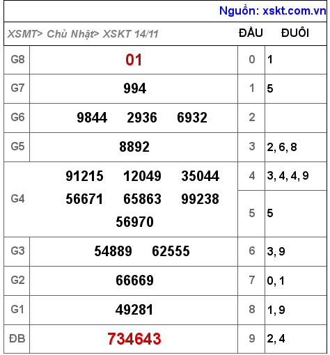 XSKT ngày 14-11-2021 XSKT ngày 14-11-2021