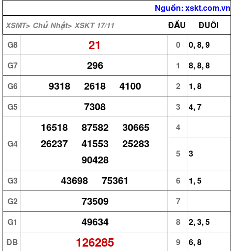 XSKT ngày 17-11-2024 XSKT ngày 17-11-2024