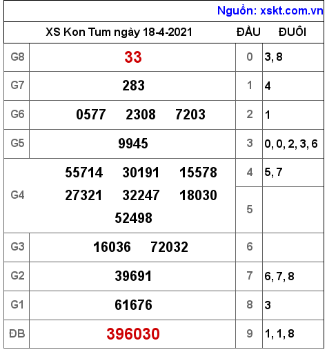 XSKT ngày 18-4-2021 XSKT ngày 18-4-2021