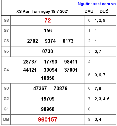 XSKT ngày 18-7-2021 XSKT ngày 18-7-2021