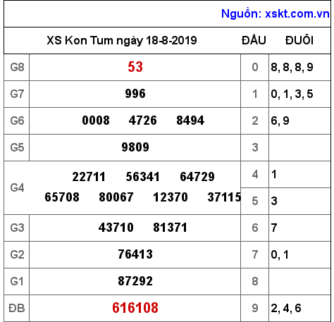 XSKT ngày 18-8-2019 XSKT ngày 18-8-2019