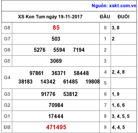 XSKT ngày 19-11-2017 XSKT ngày 19-11-2017