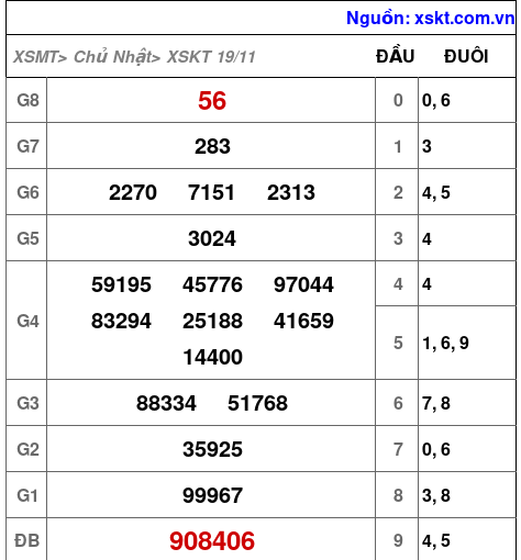 XSKT ngày 19-11-2023 XSKT ngày 19-11-2023