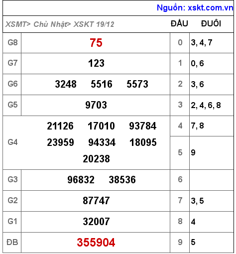 XSKT ngày 19-12-2021 XSKT ngày 19-12-2021