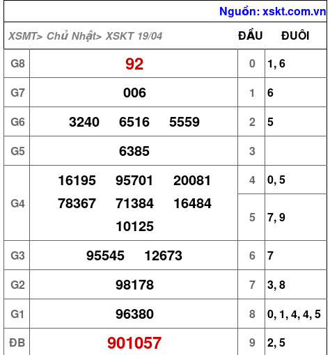 XSKT ngày 19-4-2026 XSKT ngày 19-4-2026