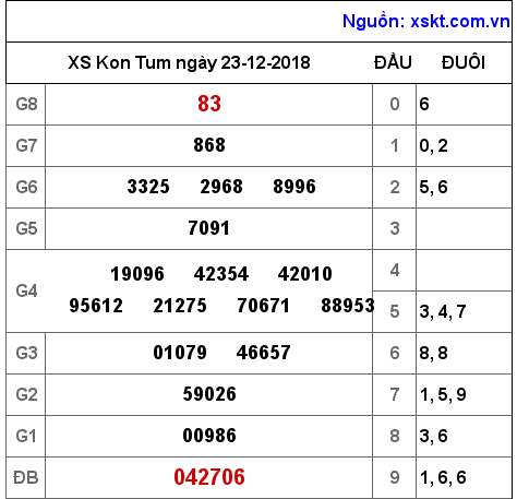XSKT ngày 23-12-2018 XSKT ngày 23-12-2018