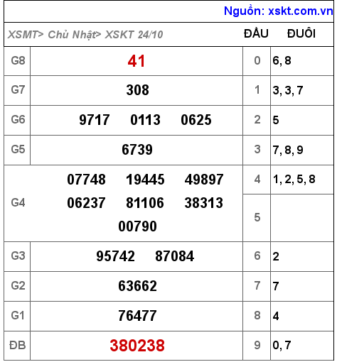 XSKT ngày 24-10-2021 XSKT ngày 24-10-2021