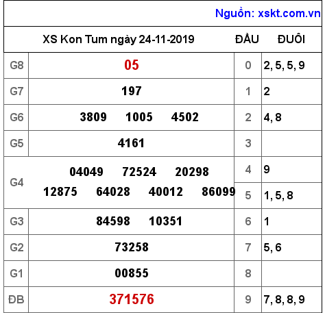 XSKT ngày 24-11-2019 XSKT ngày 24-11-2019
