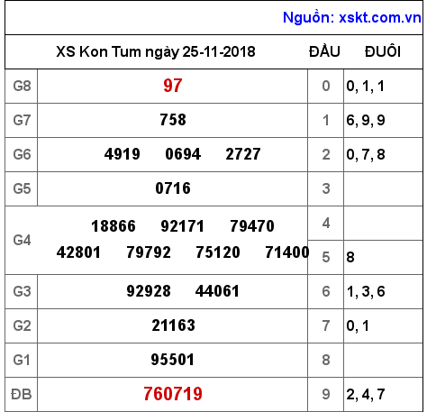 XSKT ngày 25-11-2018 XSKT ngày 25-11-2018