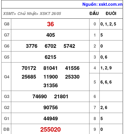 XSKT ngày 26-5-2024 XSKT ngày 26-5-2024