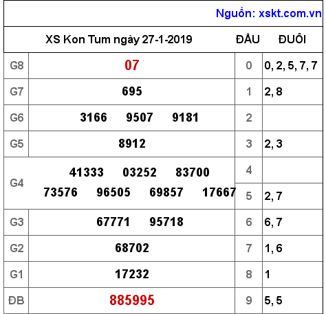 XSKT ngày 27-1-2019 XSKT ngày 27-1-2019