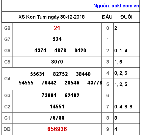 XSKT ngày 30-12-2018 XSKT ngày 30-12-2018