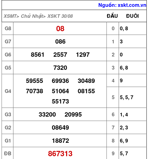 XSKT ngày 30-8-2026 XSKT ngày 30-8-2026