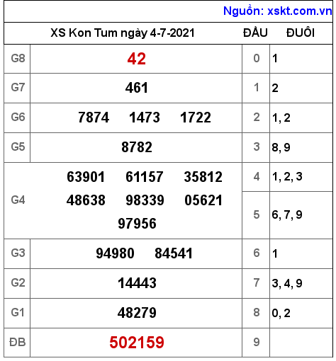 XSKT ngày 4-7-2021 XSKT ngày 4-7-2021